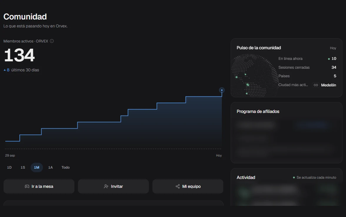 Vista de Comunidad en el panel de ORVEX con los datos personales difuminados: miembros activos, evolución del último mes y pulso de la comunidad.